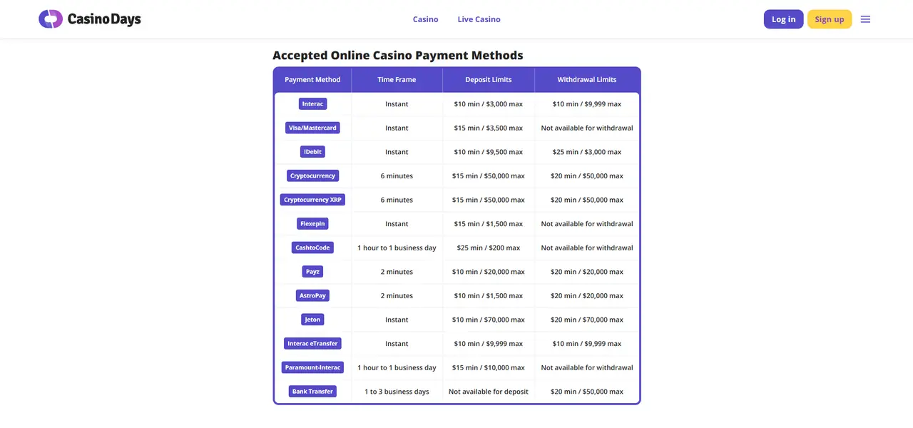 Casino Days payment methods